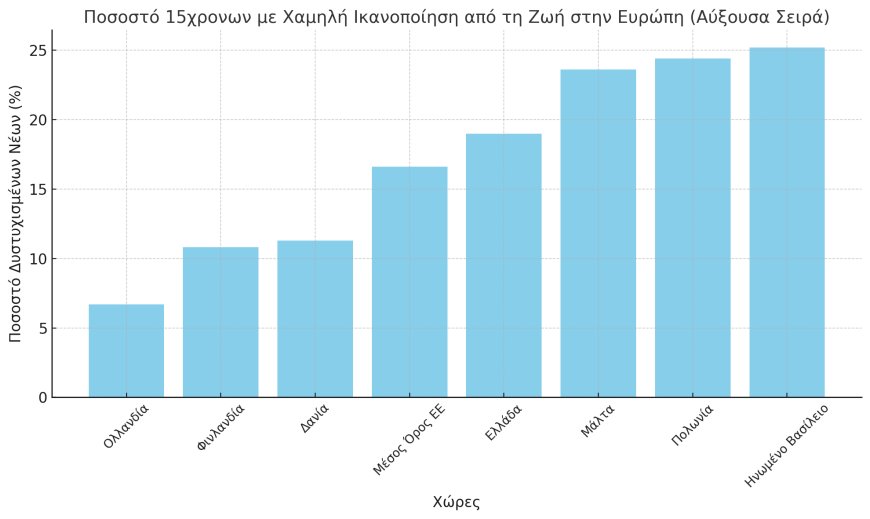 Τα παιδιά της Ευρώπης και η ευτυχία τους: Πού βρίσκεται η Ελλάδα;